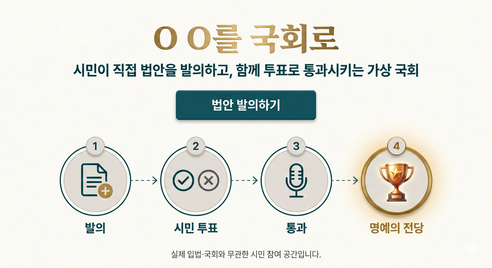 XX를 국회로 — 시민이 직접 법안을 발의하고 함께 투표로 통과시키는 가상 국회. 발의 → 시민 투표 → 통과 → 명예의 전당. 실제 입법·국회와 무관한 시민 참여 공간입니다.